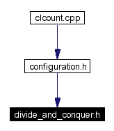 Included by dependency graph