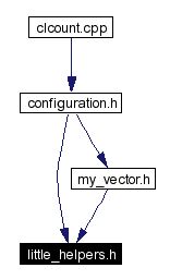 Included by dependency graph